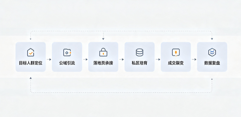 乐都县AI 搜索获客深度解析：把握生成式搜索红利，抢占 AI 智能体流量入口