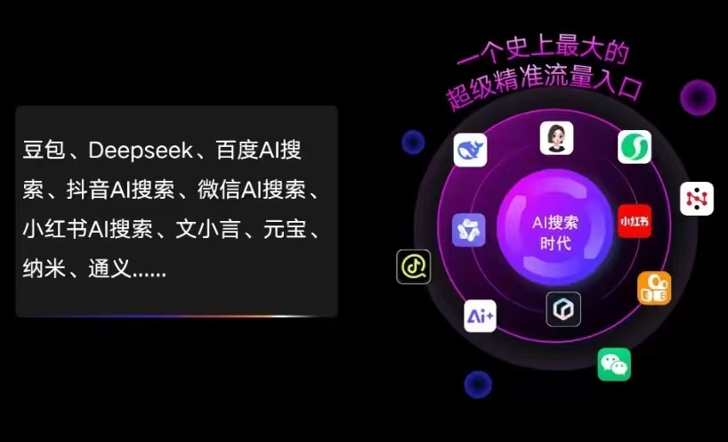 乐都县AI智能推广新玩法，抢占搜索时代免费精准客源