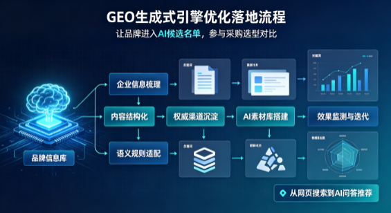 乐都县B端采购决策：GEO优化藏着哪些全新机会？