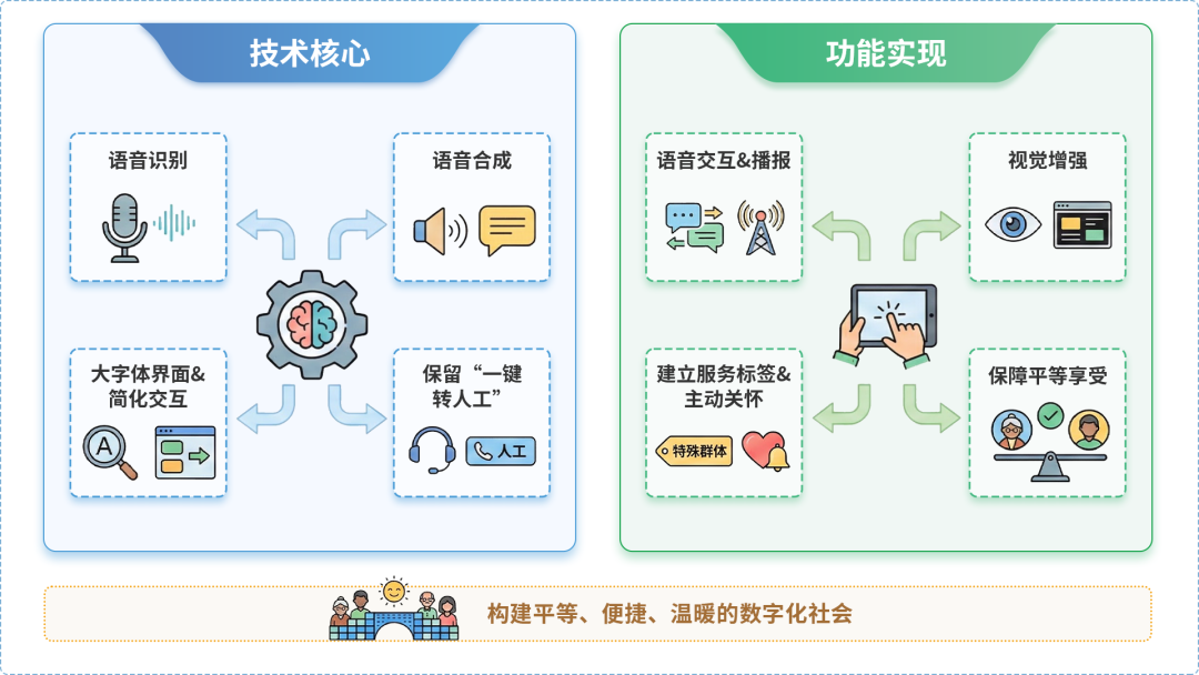 乐都县AI生态｜多AI智能体GEO优化全流程：从内容创作到发布实操指南