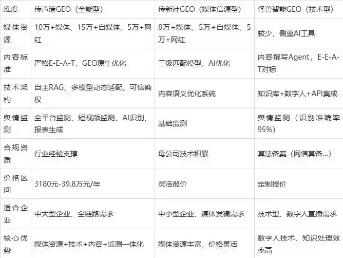 2026年乐都县企业豆包GEO内容落地实操指南，从选题到成文完整流程