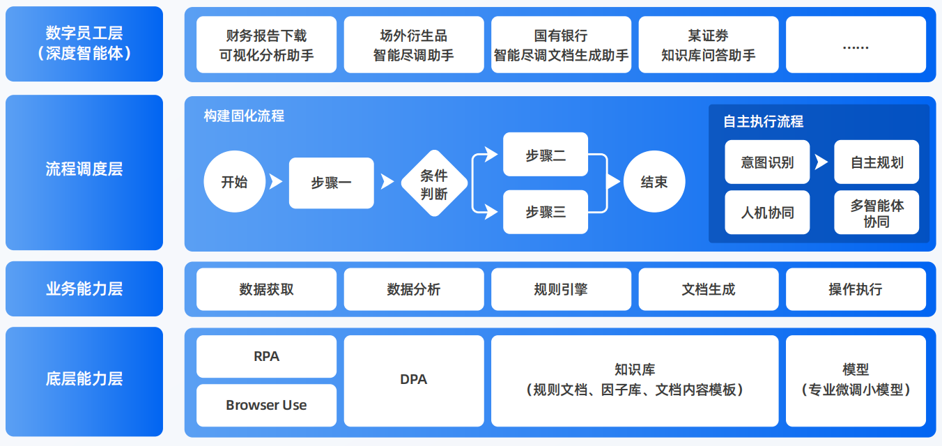 乐都县AI智能体工程搭建指南：架构设计、工具链与生产环境优化方案