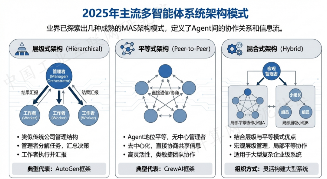 乐都县 AI 智能体商业应用探析：智能自主程序助力企业数字化升级