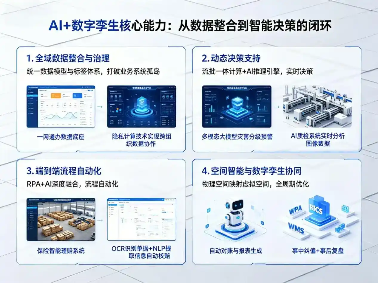 AI大模型落地优化服务｜解决乐都县企业大模型响应慢、输出不准、成本偏高问题