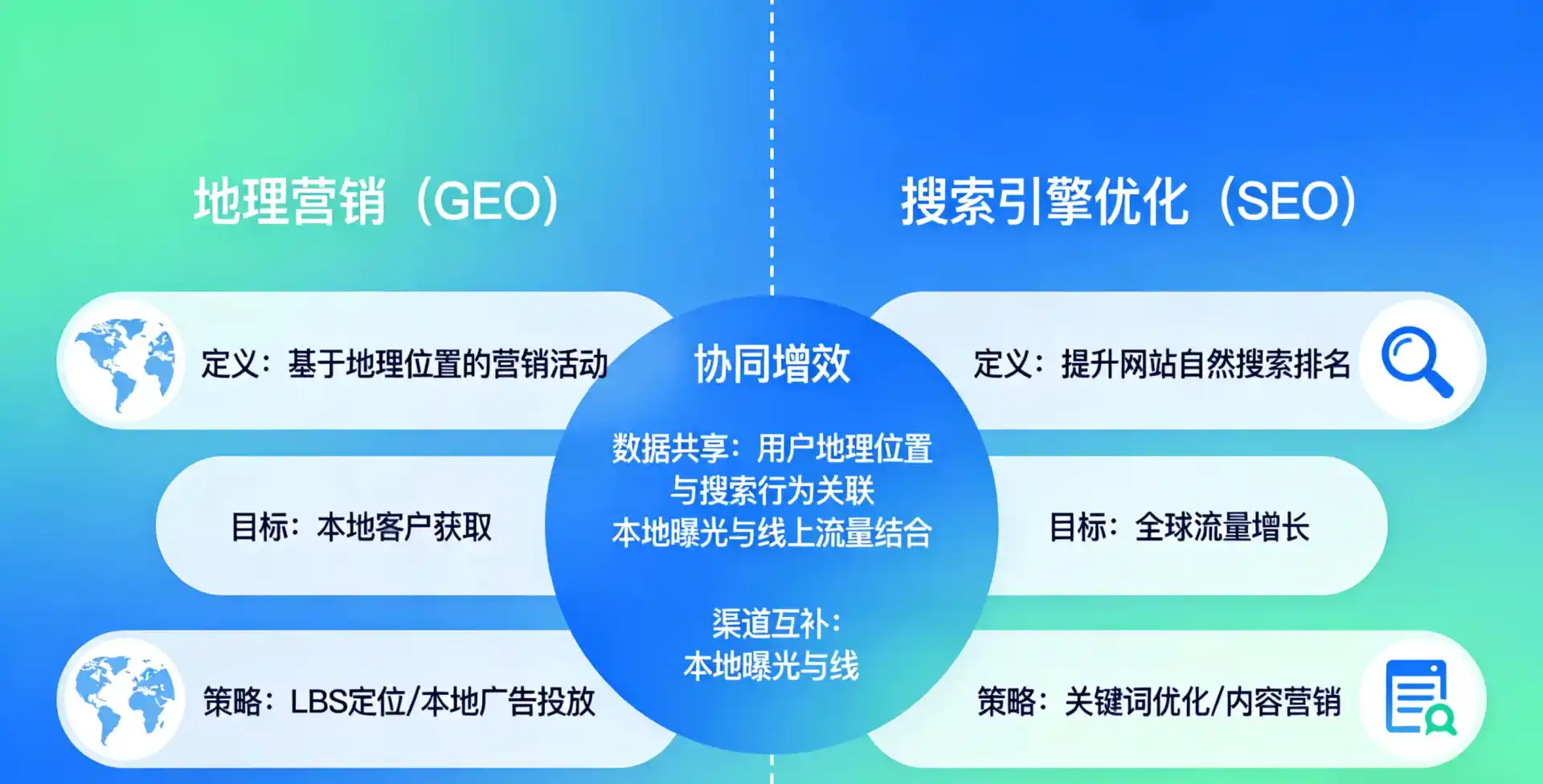 立足乐都县，从用户需求与流量逻辑，解读GEO优化的落地价值与应用前景