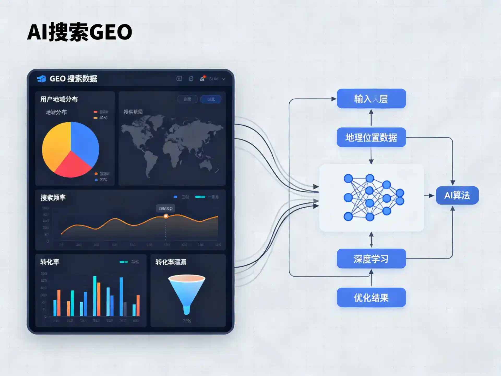 乐都县GEO优化服务商该如何筛选？生成式引擎优化行业实践观察